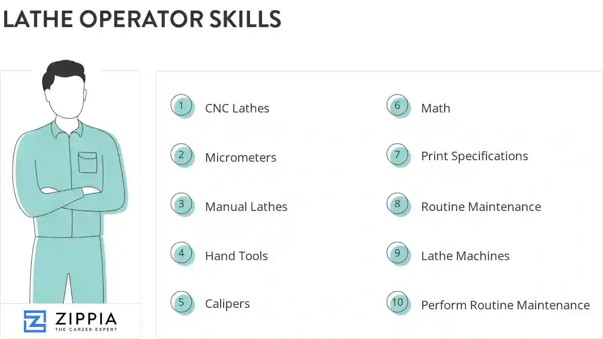 Lathe operator skills
