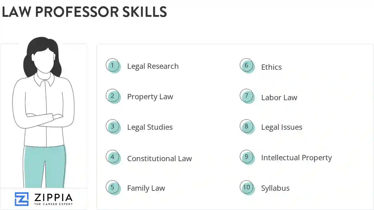 Law professor skills