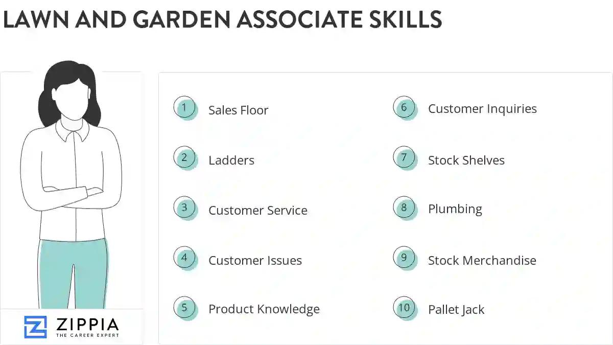 Lawn and garden associate skills