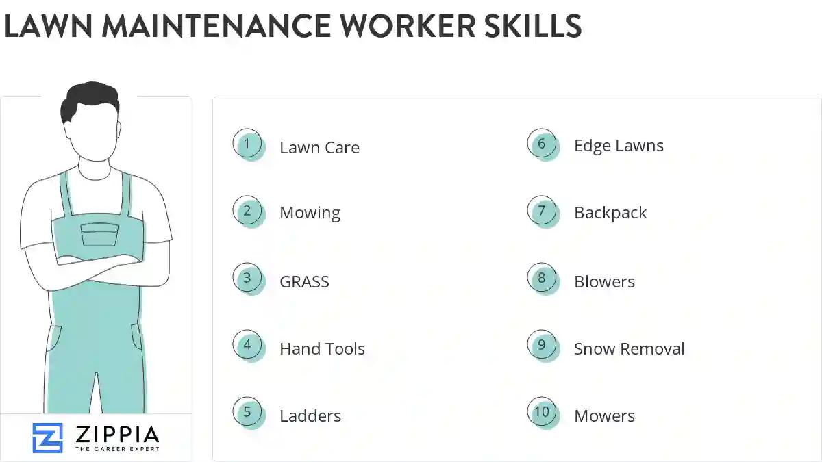 Lawn maintenance worker skills