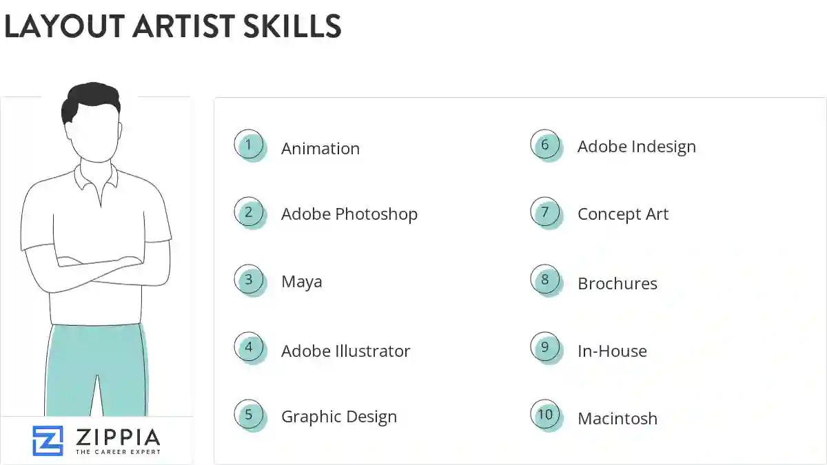 Layout artist skills