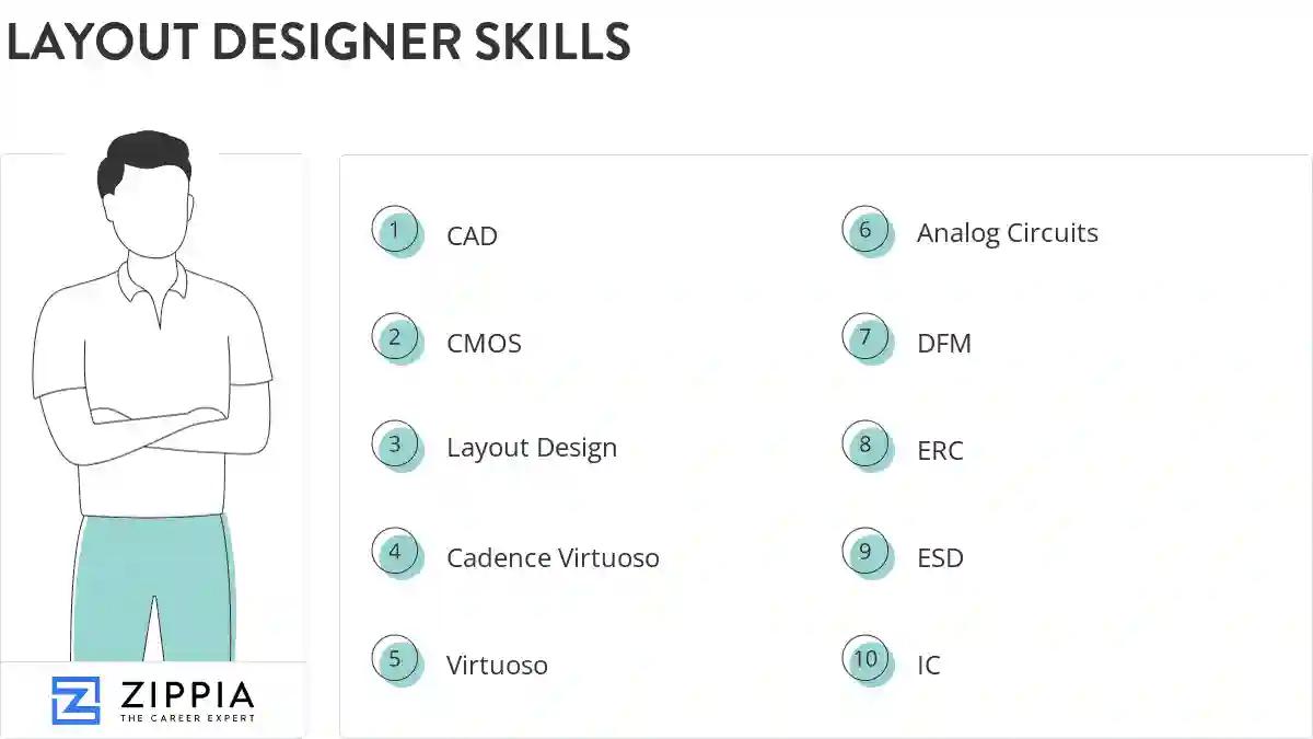 Layout designer skills