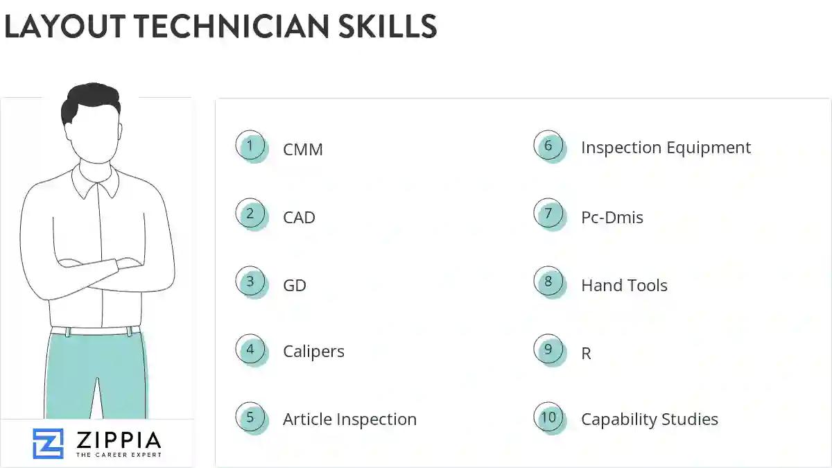 Layout technician skills