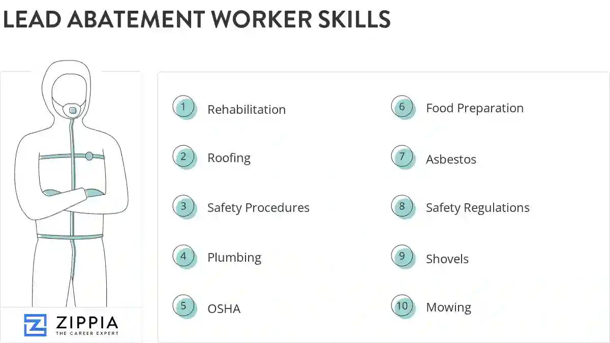 Lead abatement worker skills