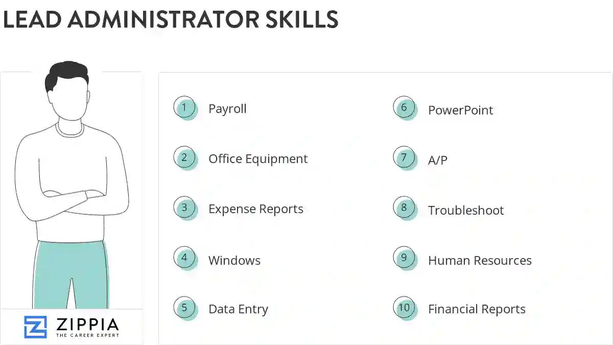 Lead administrator skills