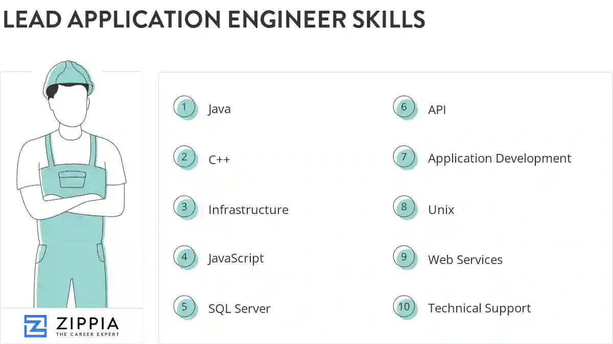 Lead application engineer skills