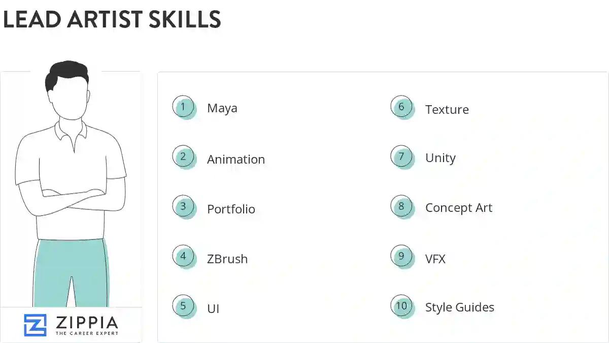 Lead artist skills