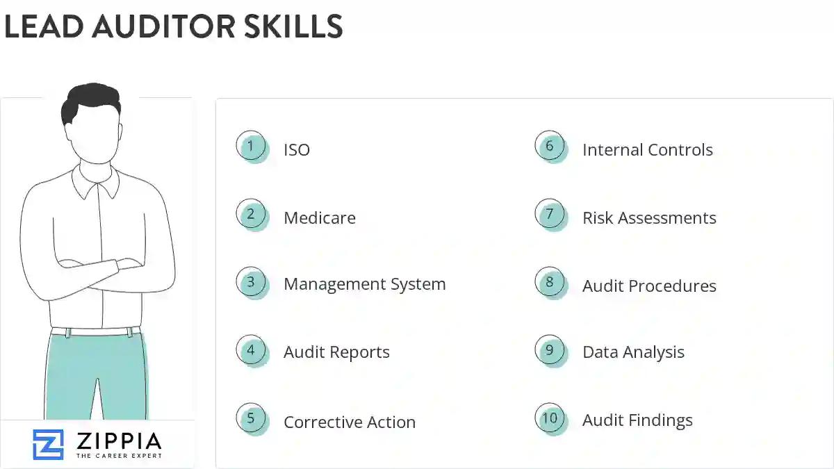 Lead auditor skills