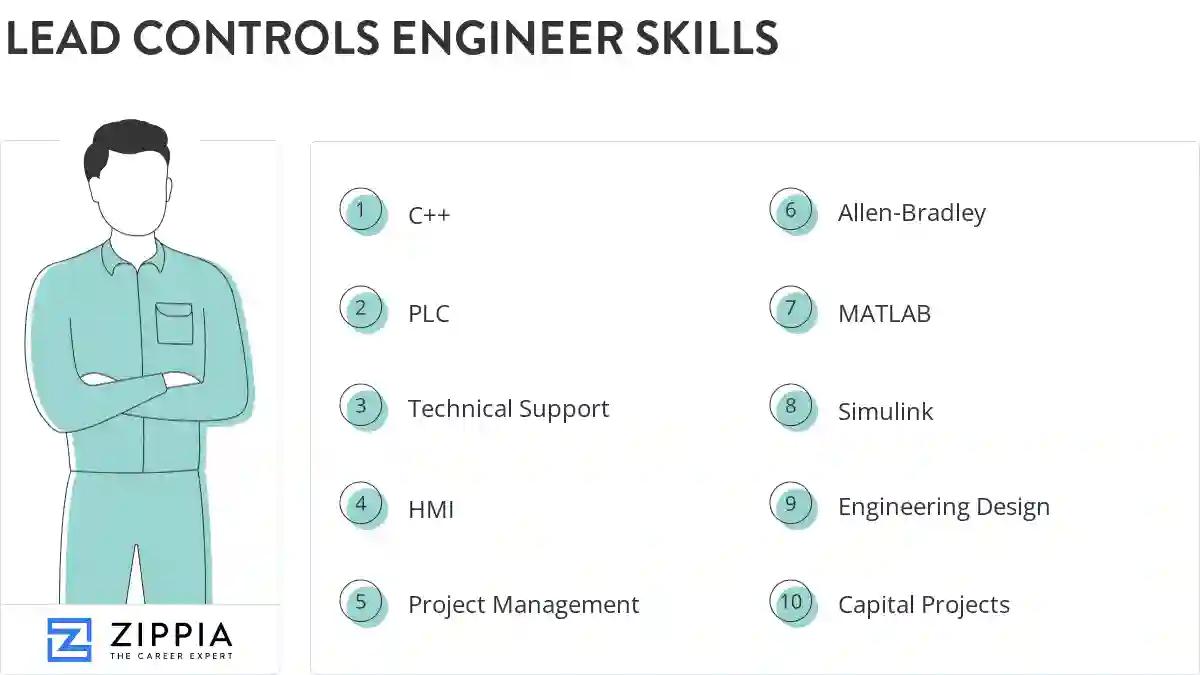 Lead controls engineer skills