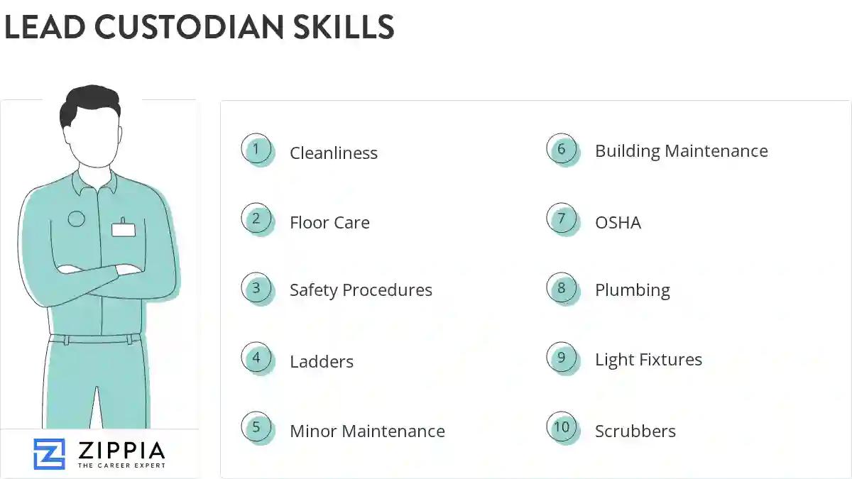Lead custodian skills