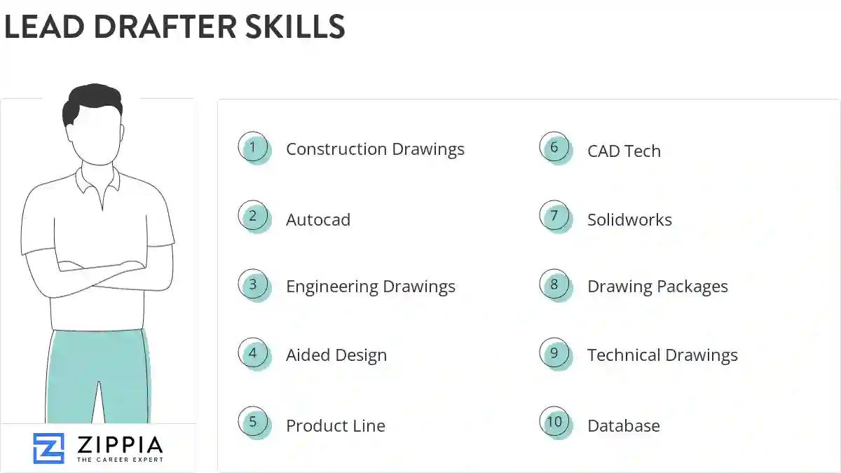 Lead drafter skills