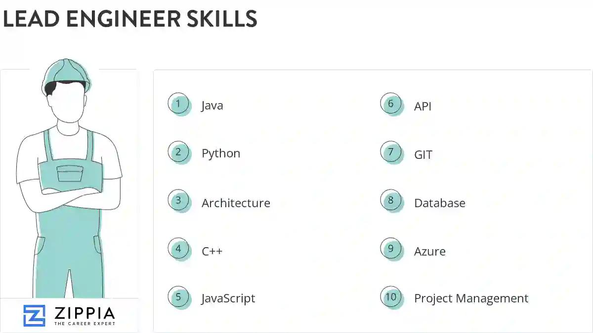 Lead engineer skills