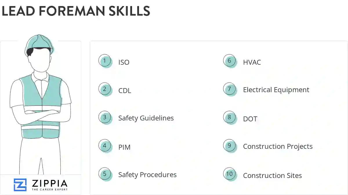Lead foreman skills