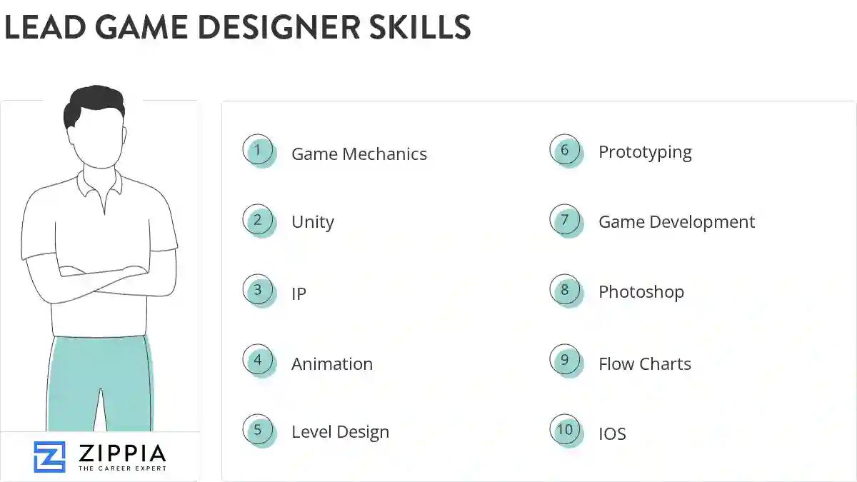 Lead game designer skills