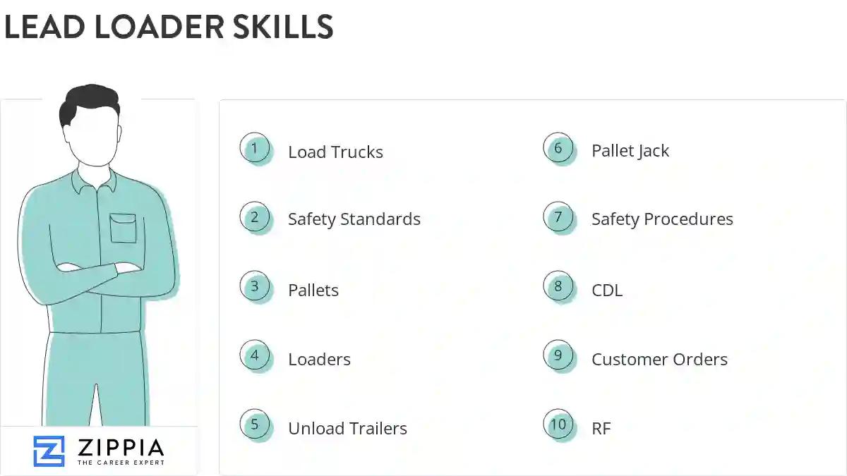 Lead loader skills