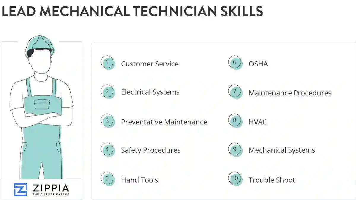 Lead mechanical technician skills