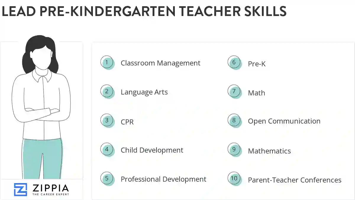 Lead pre-kindergarten teacher skills