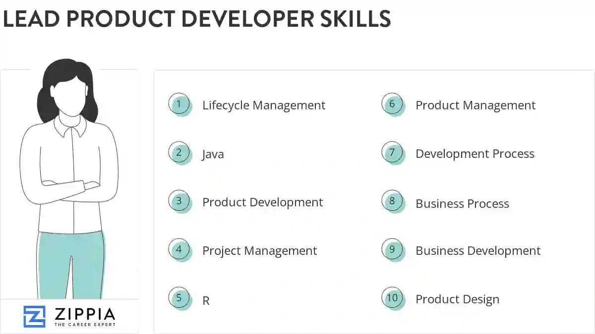 Lead product developer skills