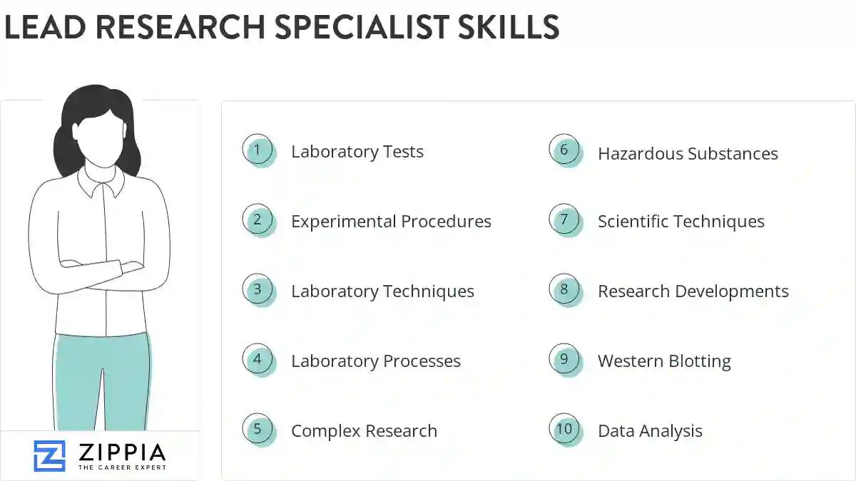 Lead research specialist skills