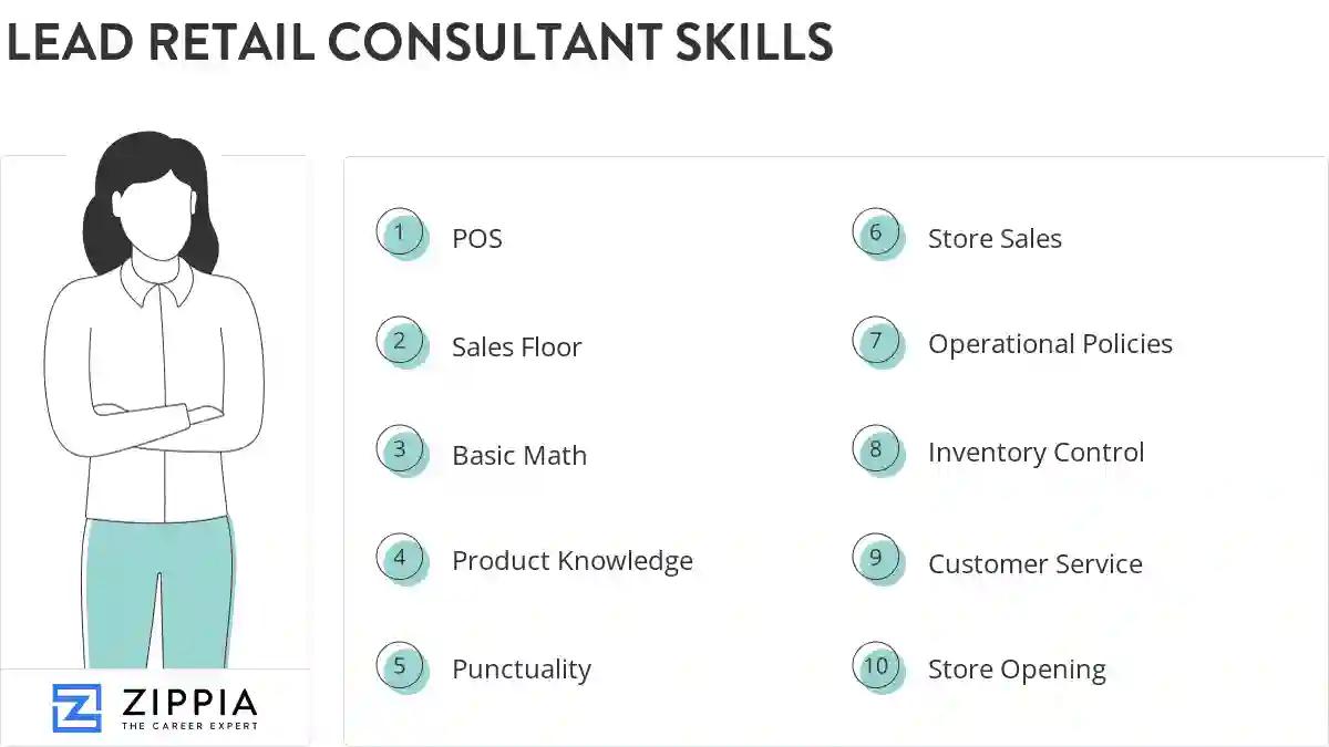 Lead retail consultant skills