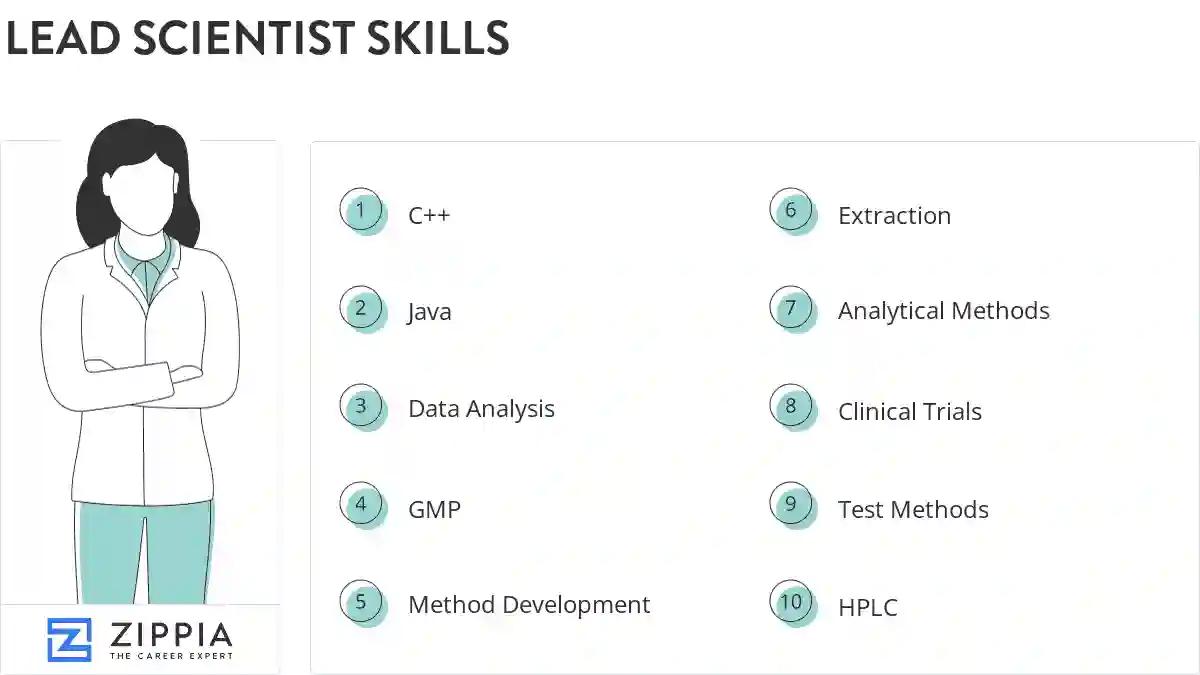 Lead scientist skills