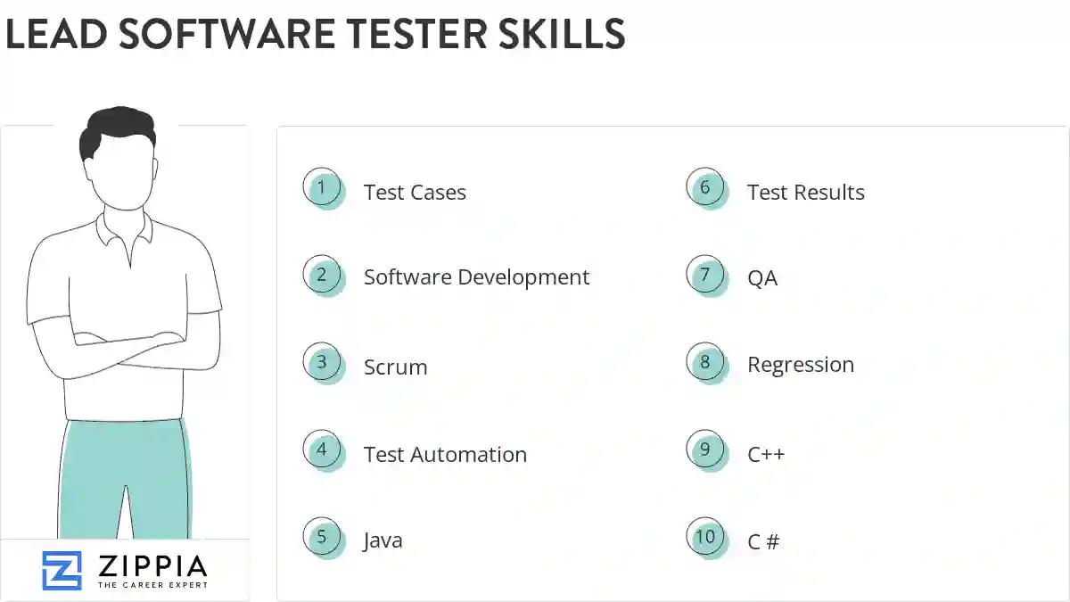 Lead software tester skills