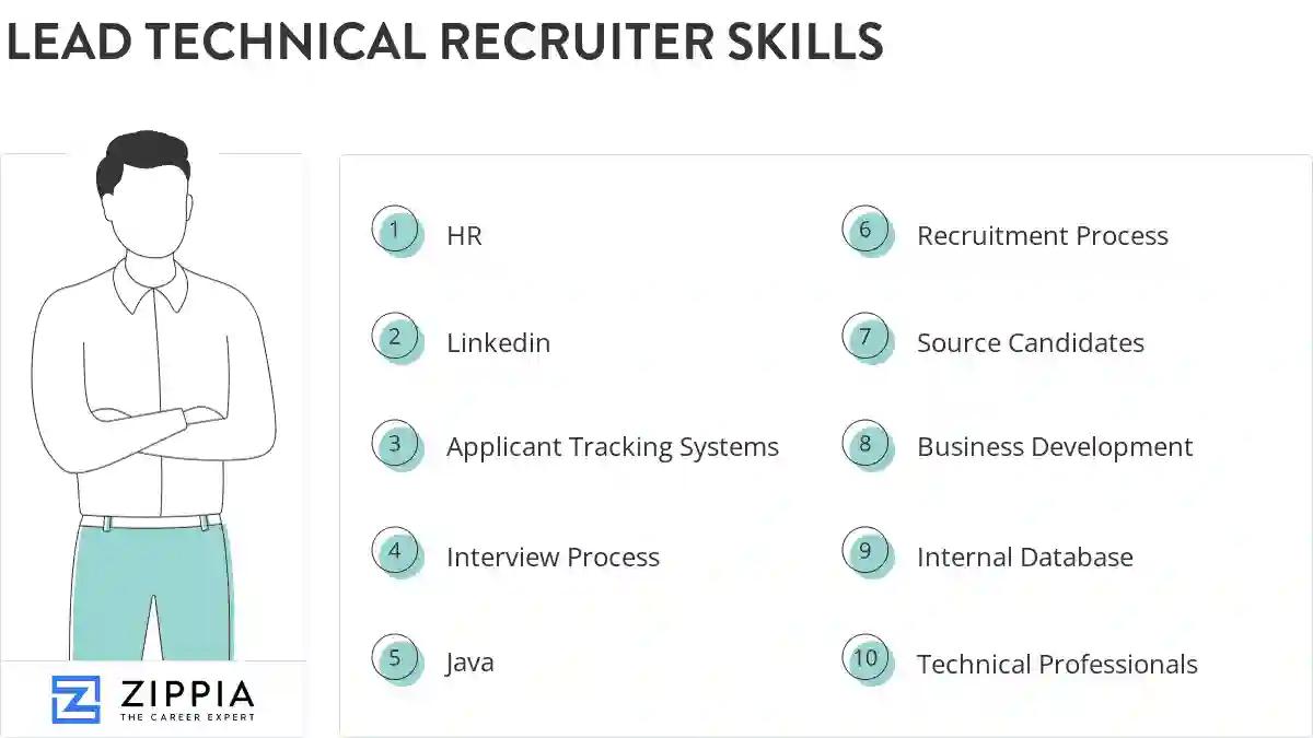 Lead technical recruiter skills