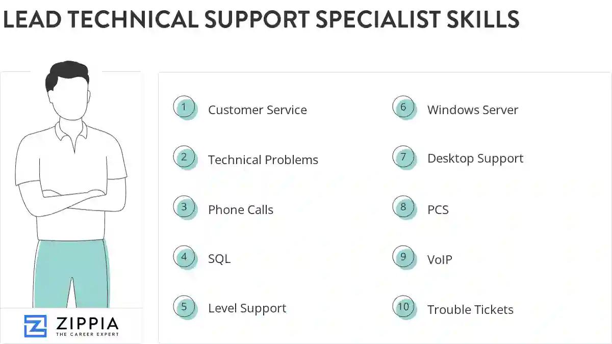 Lead technical support specialist skills