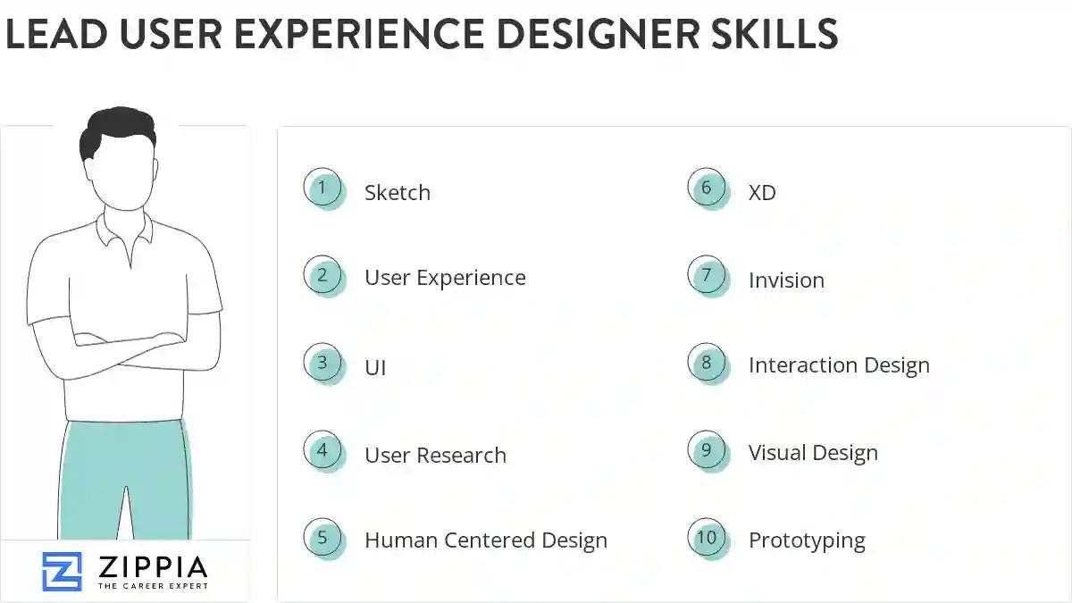 Lead user experience designer skills