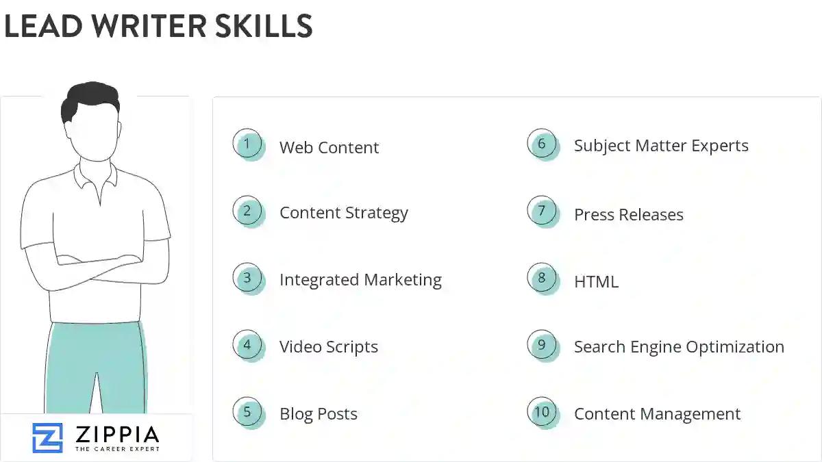Lead writer skills