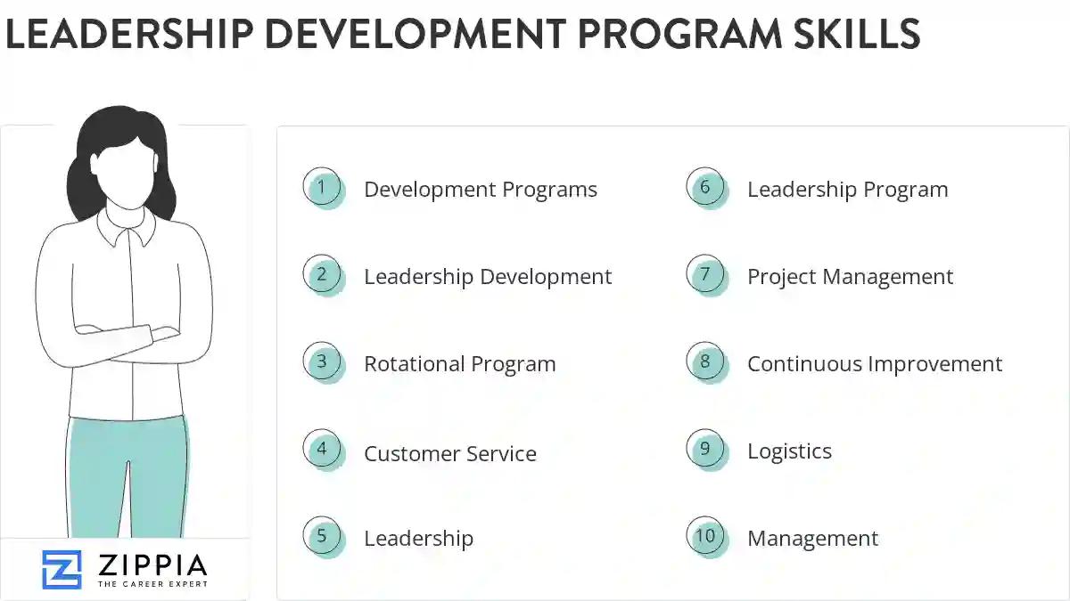 Leadership development program skills