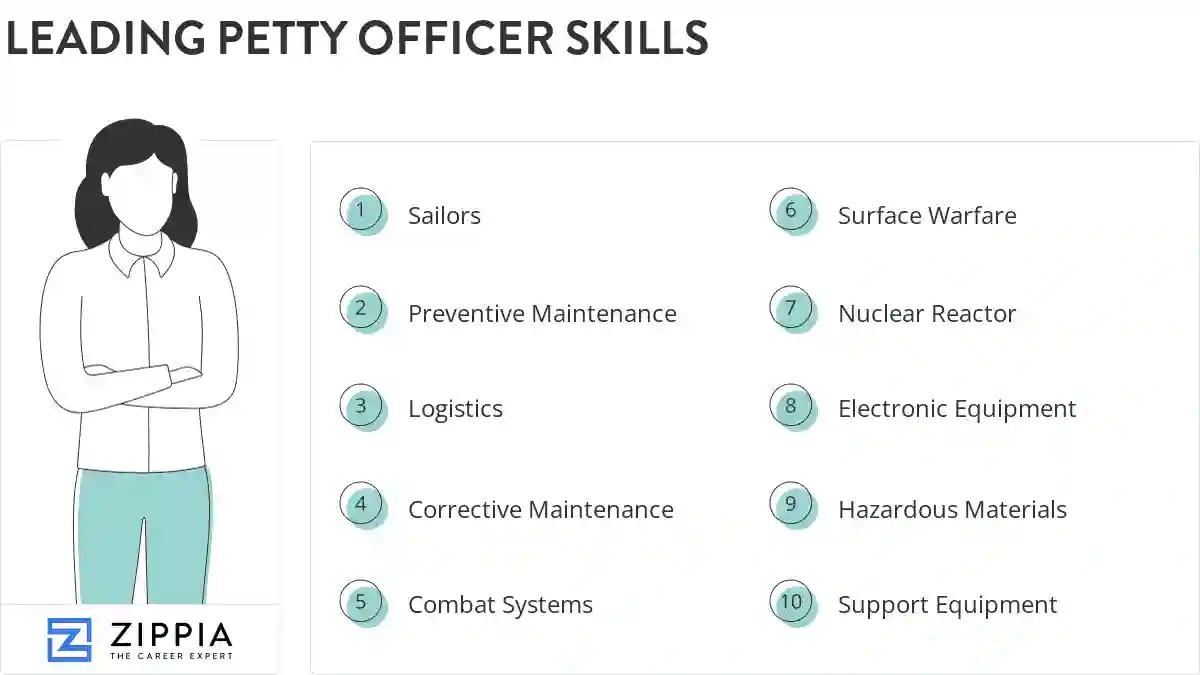 Leading petty officer skills