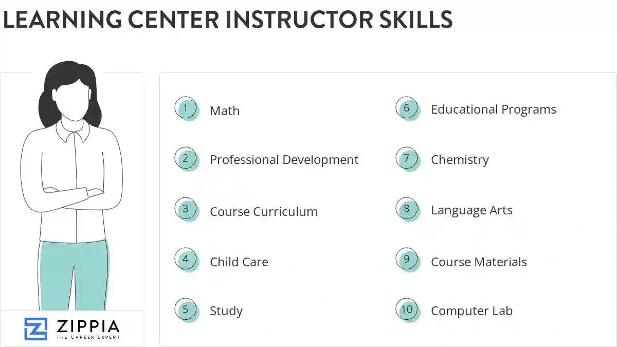 Learning center instructor skills