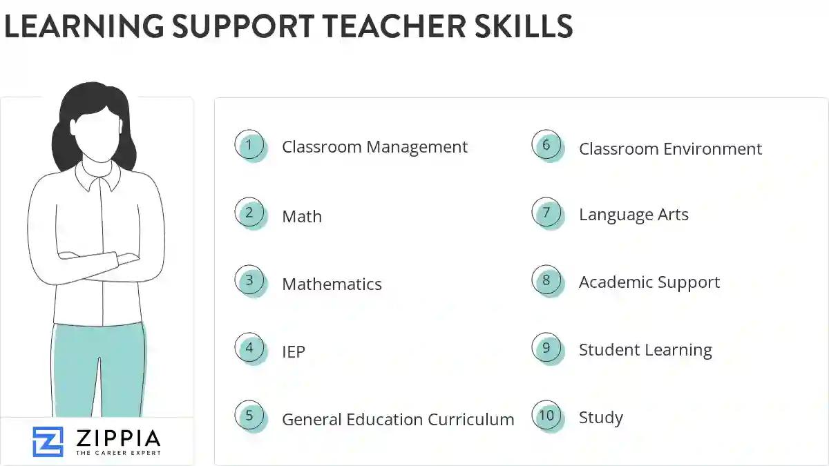 Learning support teacher skills