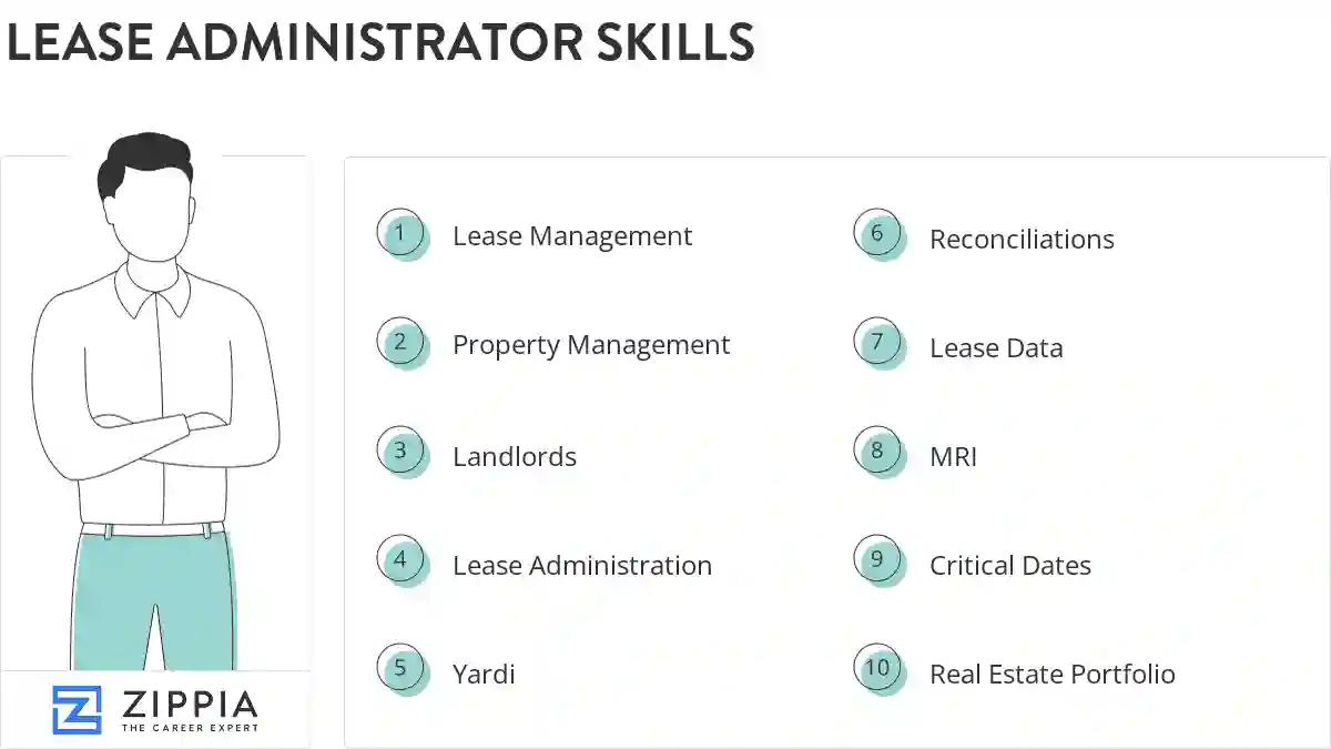 Lease administrator skills