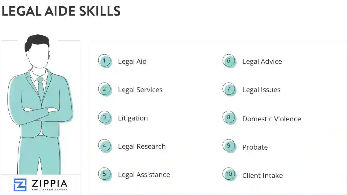 Legal aide skills