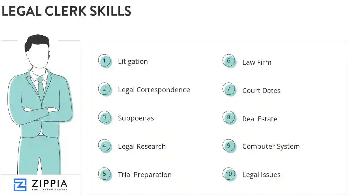 Legal clerk skills