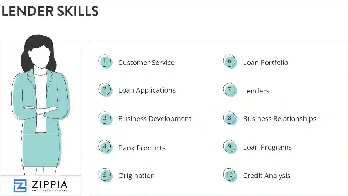 Lender skills