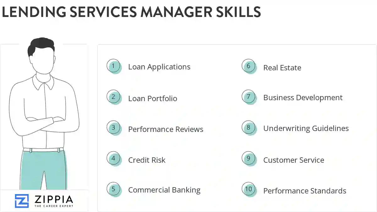 Lending services manager skills