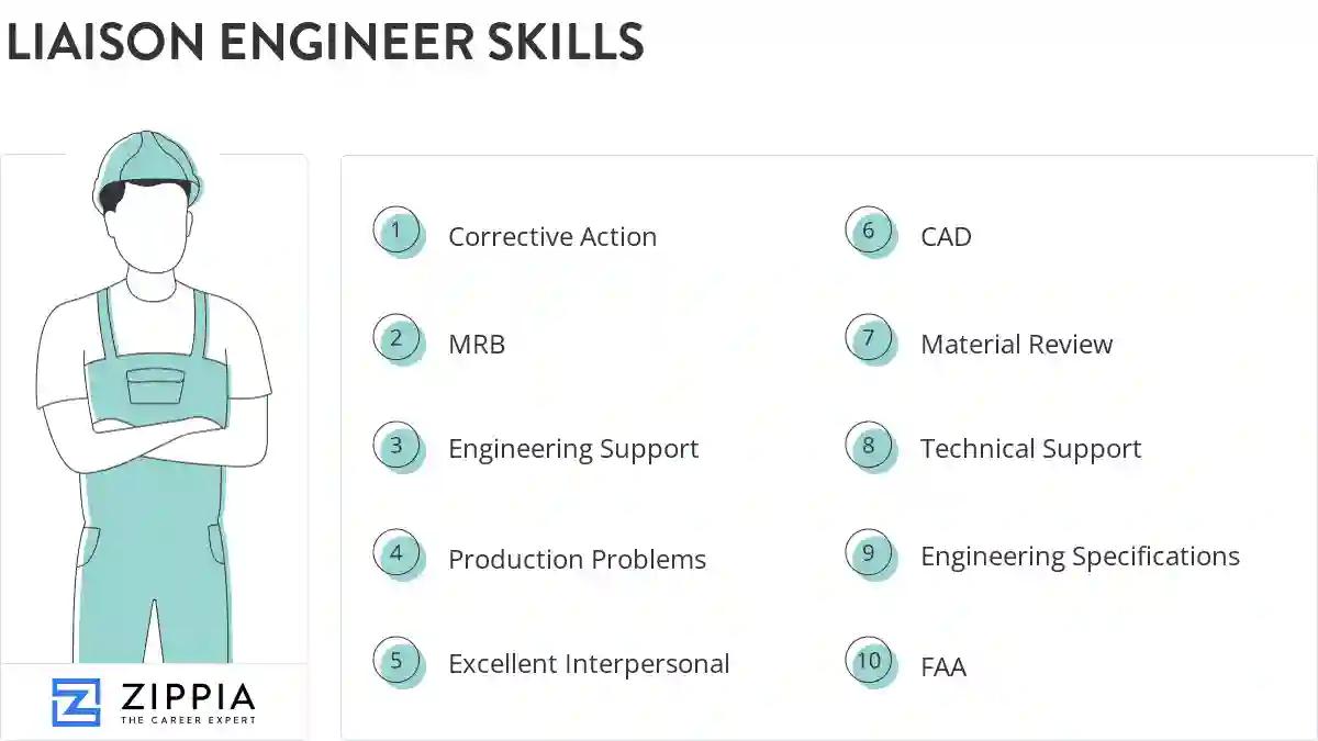 Liaison engineer skills