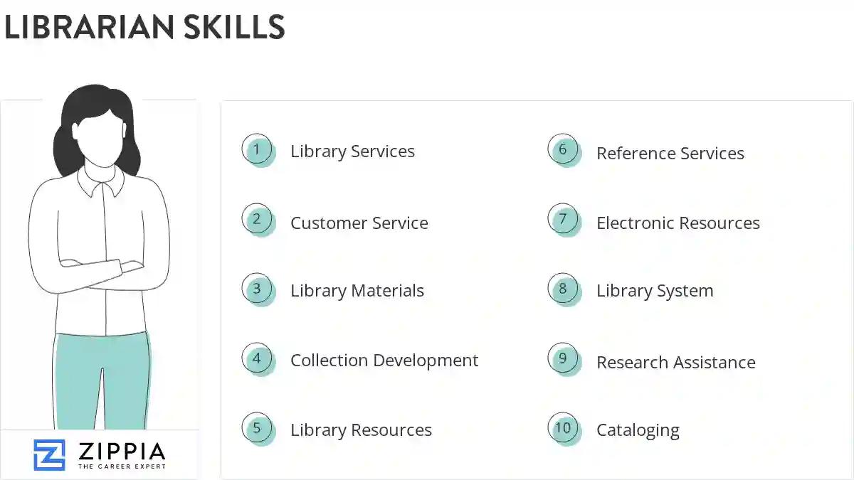 Librarian skills