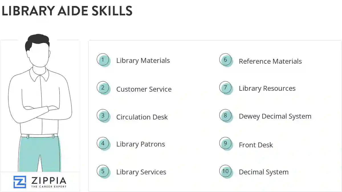 Library aide skills