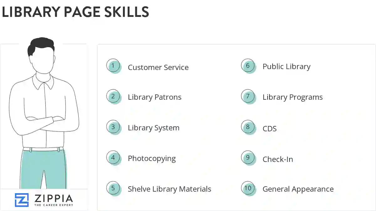 Library page skills