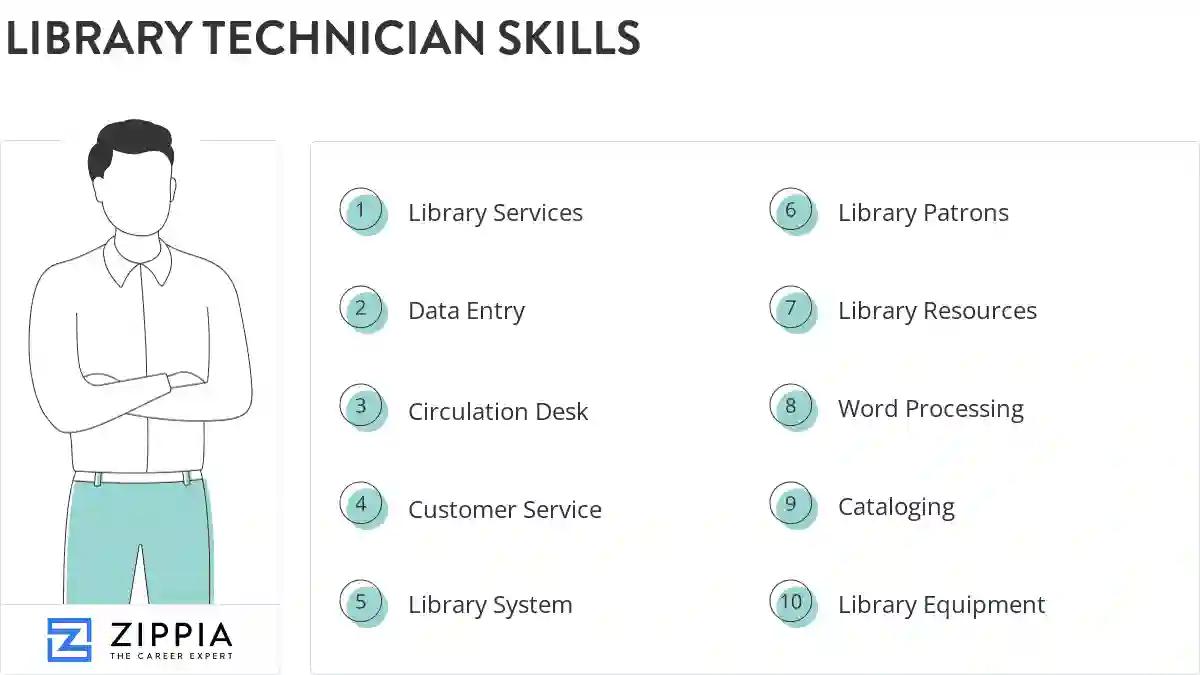Library technician skills