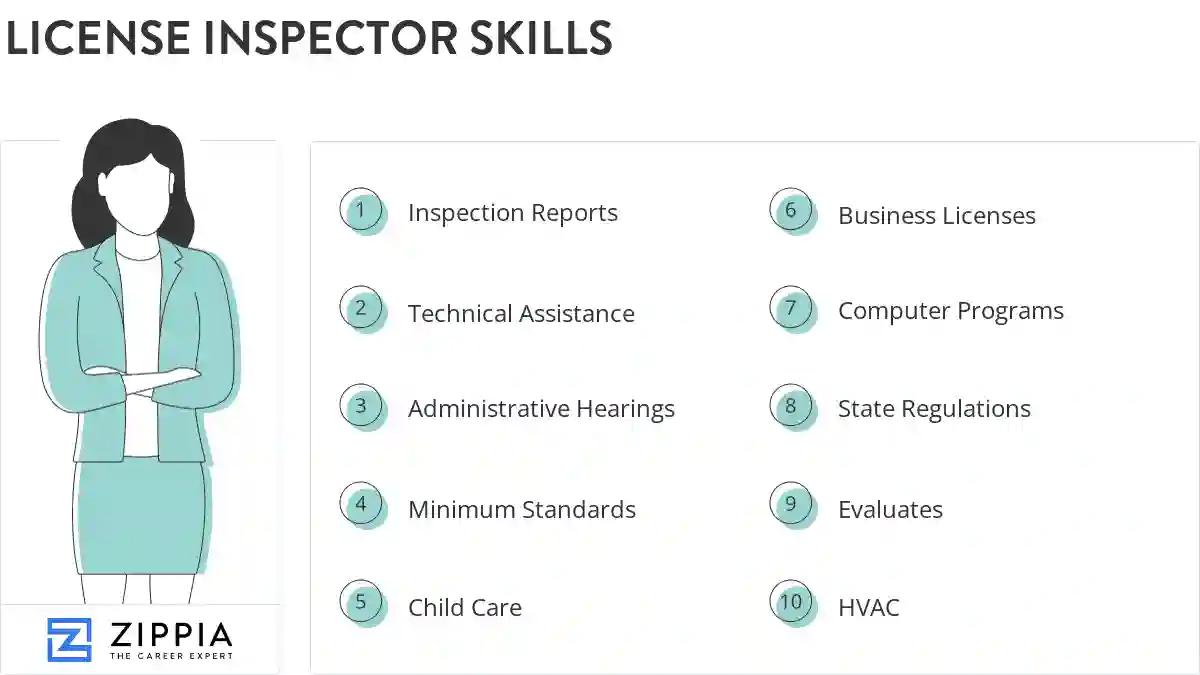 License inspector skills
