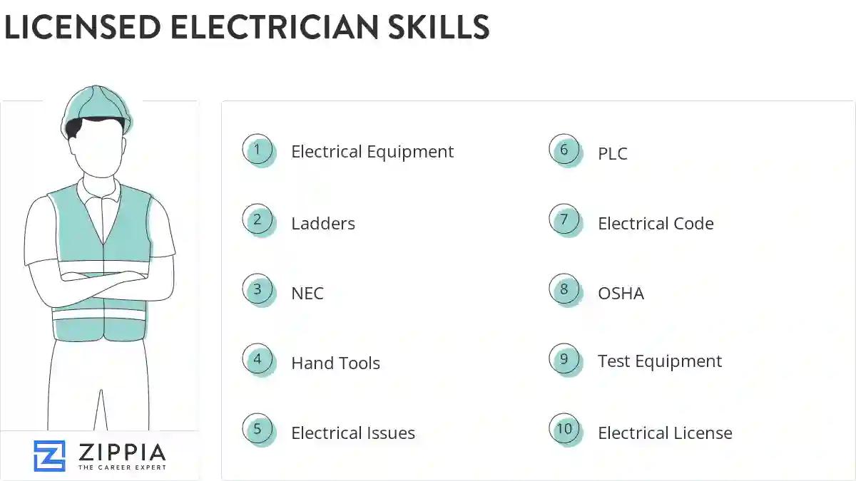 Licensed electrician skills