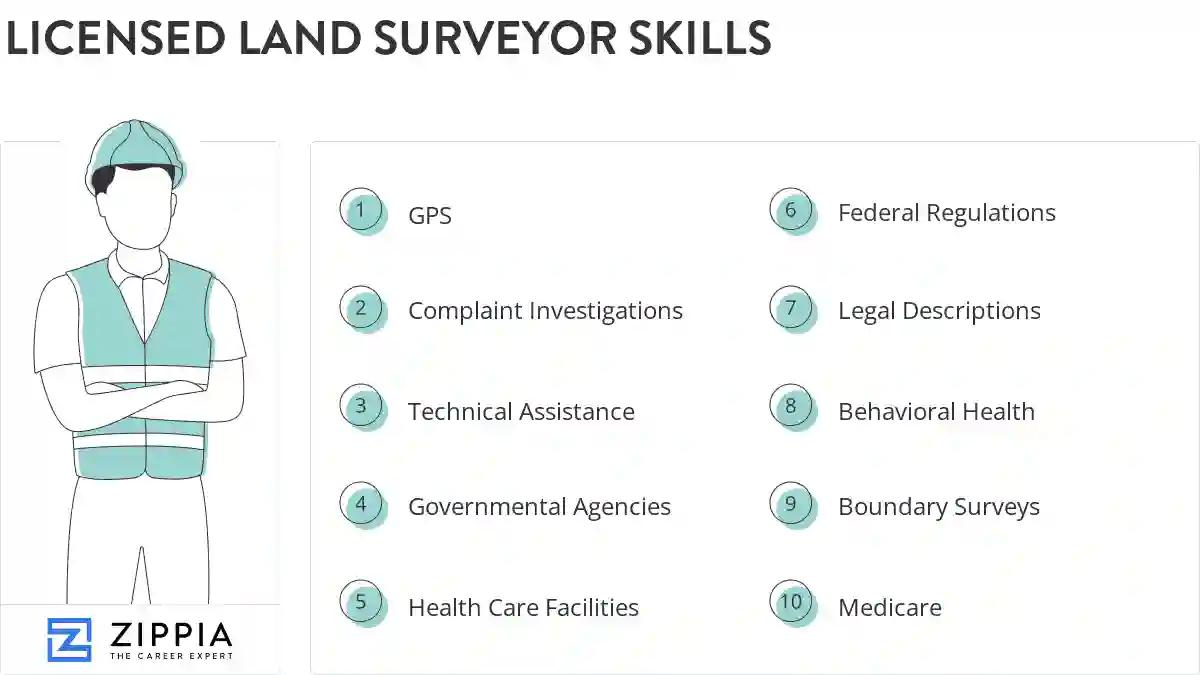 Licensed land surveyor skills