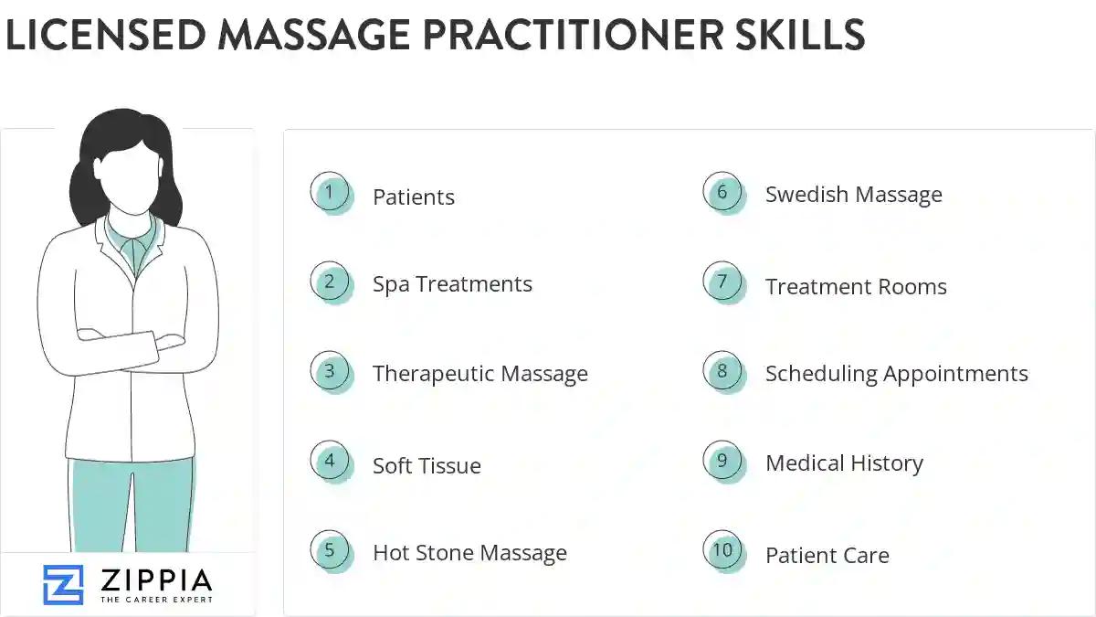 Licensed massage practitioner skills
