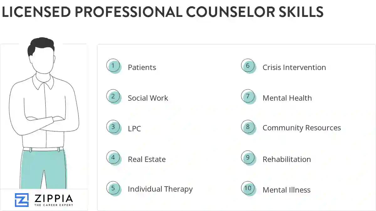 Licensed professional counselor skills