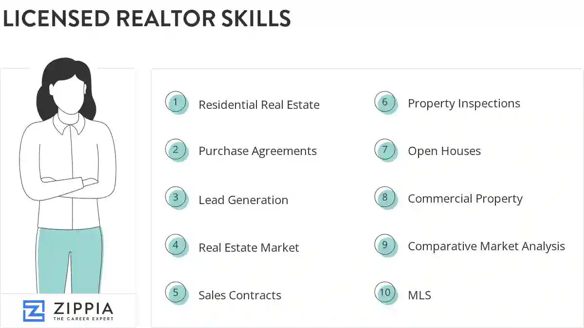 Licensed realtor skills